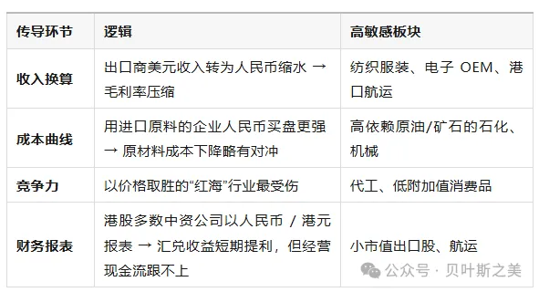 港币两轮“撞强方”全景对照：2020 vs 2025  - 图片4