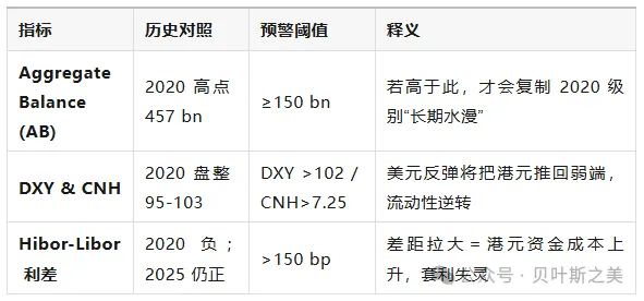 港币两轮“撞强方”全景对照：2020 vs 2025  - 图片3