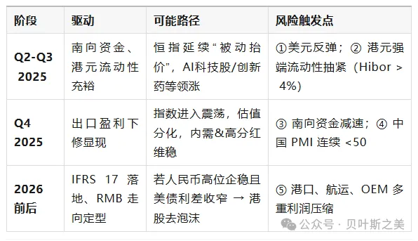 港币两轮“撞强方”全景对照：2020 vs 2025  - 图片5