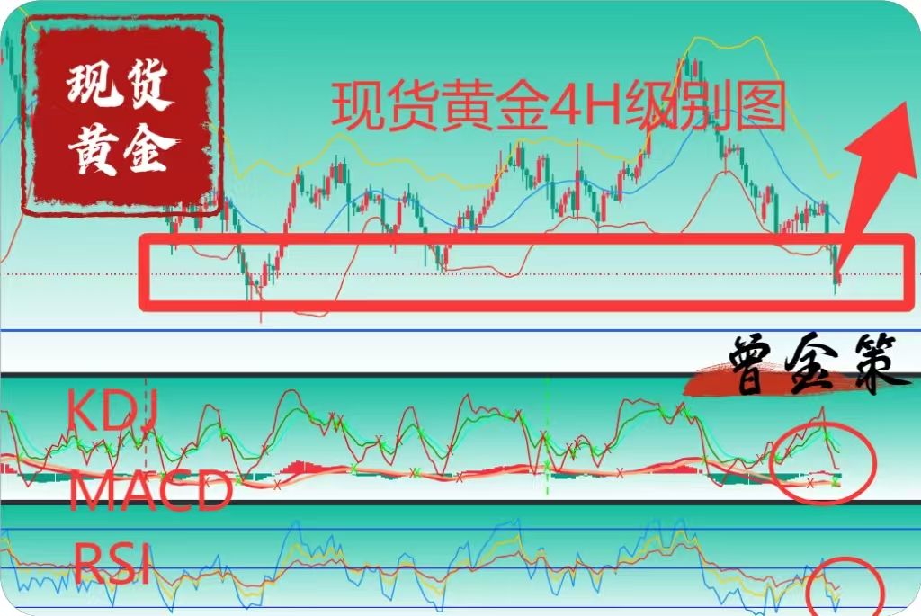曾金策:7月31日:洞察现货黄金市场
,掌握国际黄金投资先机 曾金策:7月31日:洞察现货黄金市场
,掌握国际黄金投资先机
