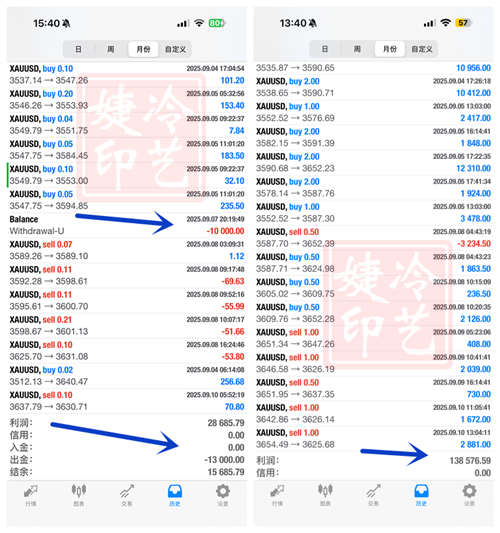 冷艺婕：9.16黄金3722之下中空  原油关注64阻力