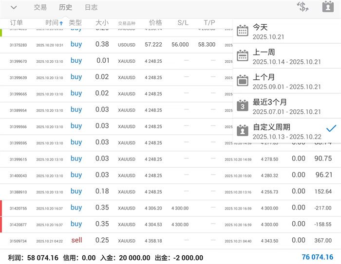 李茉馨：10.21黄金前高先空，原油下行延续！