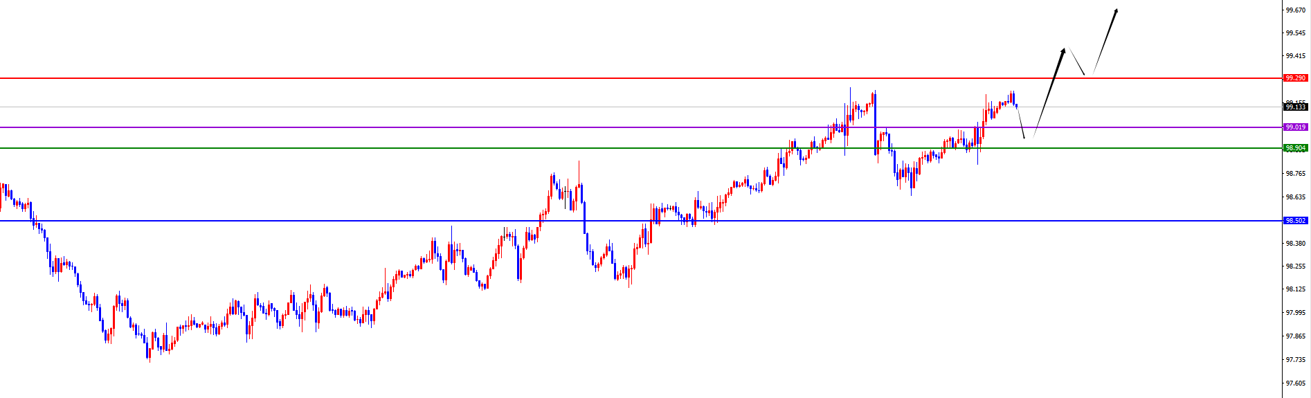 闫瑞祥：美系及非美趋势不变，短线震荡后再延续