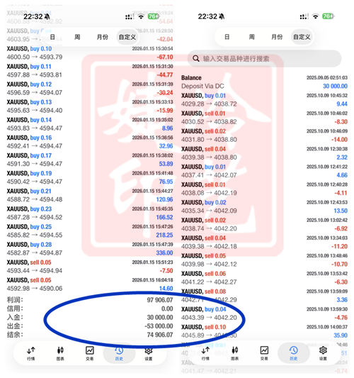 冷艺婕：1.29黄金原油回撤保持右侧法则跟多